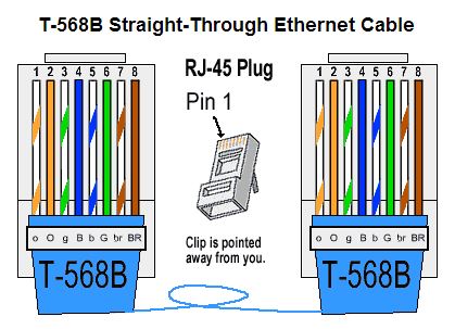 Standard Cat5 Wiring Diagram